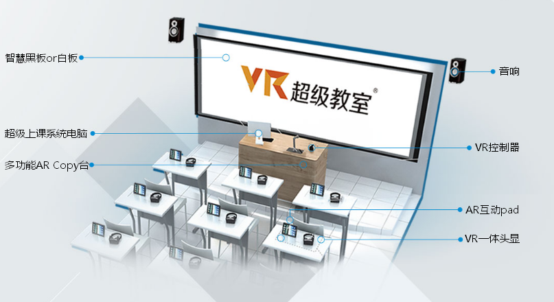 VR未來(lái)教室解決方案