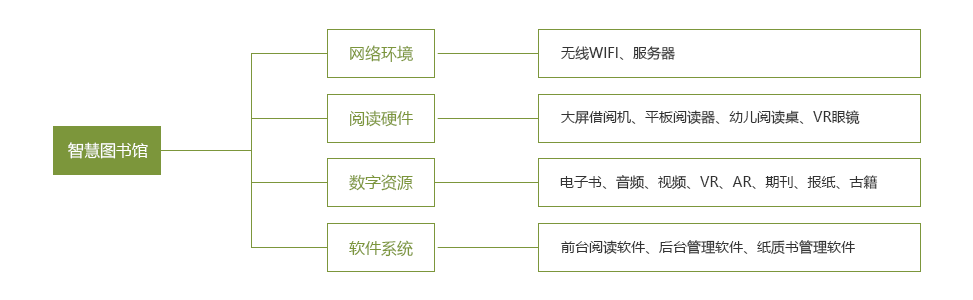 智慧圖書(shū)館解決方案 - 武漢市騰亞科技有限公司