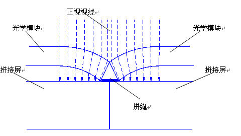 武漢騰亞科技介紹無縫液晶拼接屏大屏是不是真的無縫